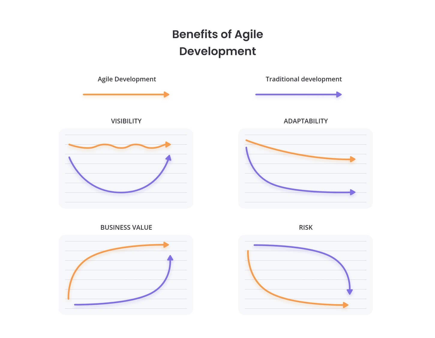 Agile Software Development Benefits 