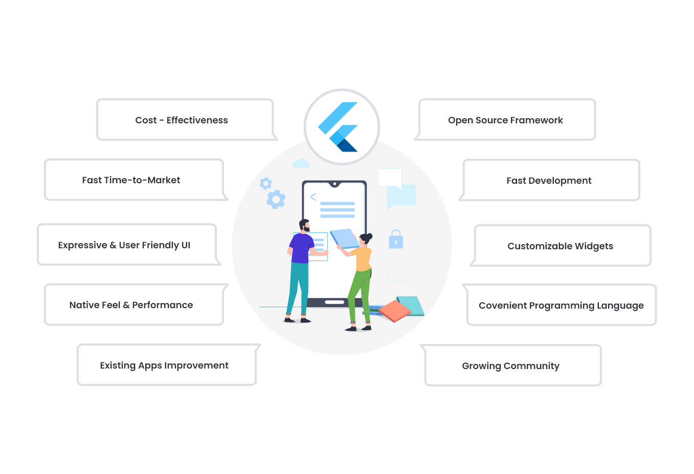 Top Five Cross-Platform Mobile App Development Frameworks