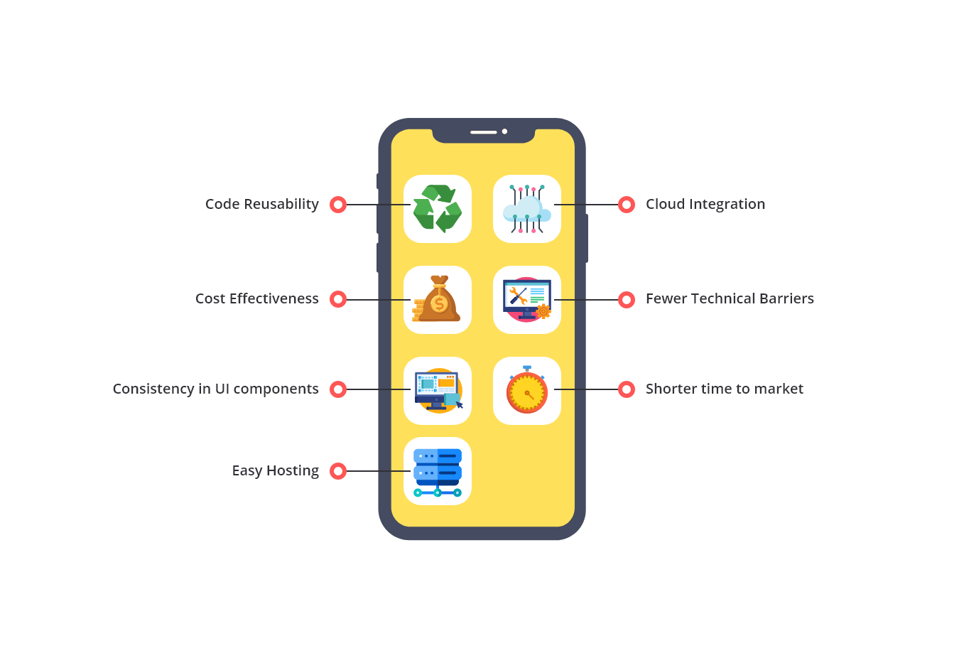 Create Your First Fully Cross-Platform Mobile App With Compose