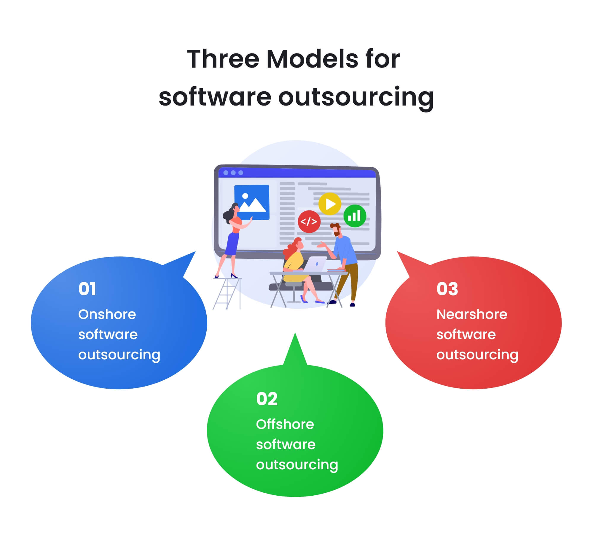 Software outsource models