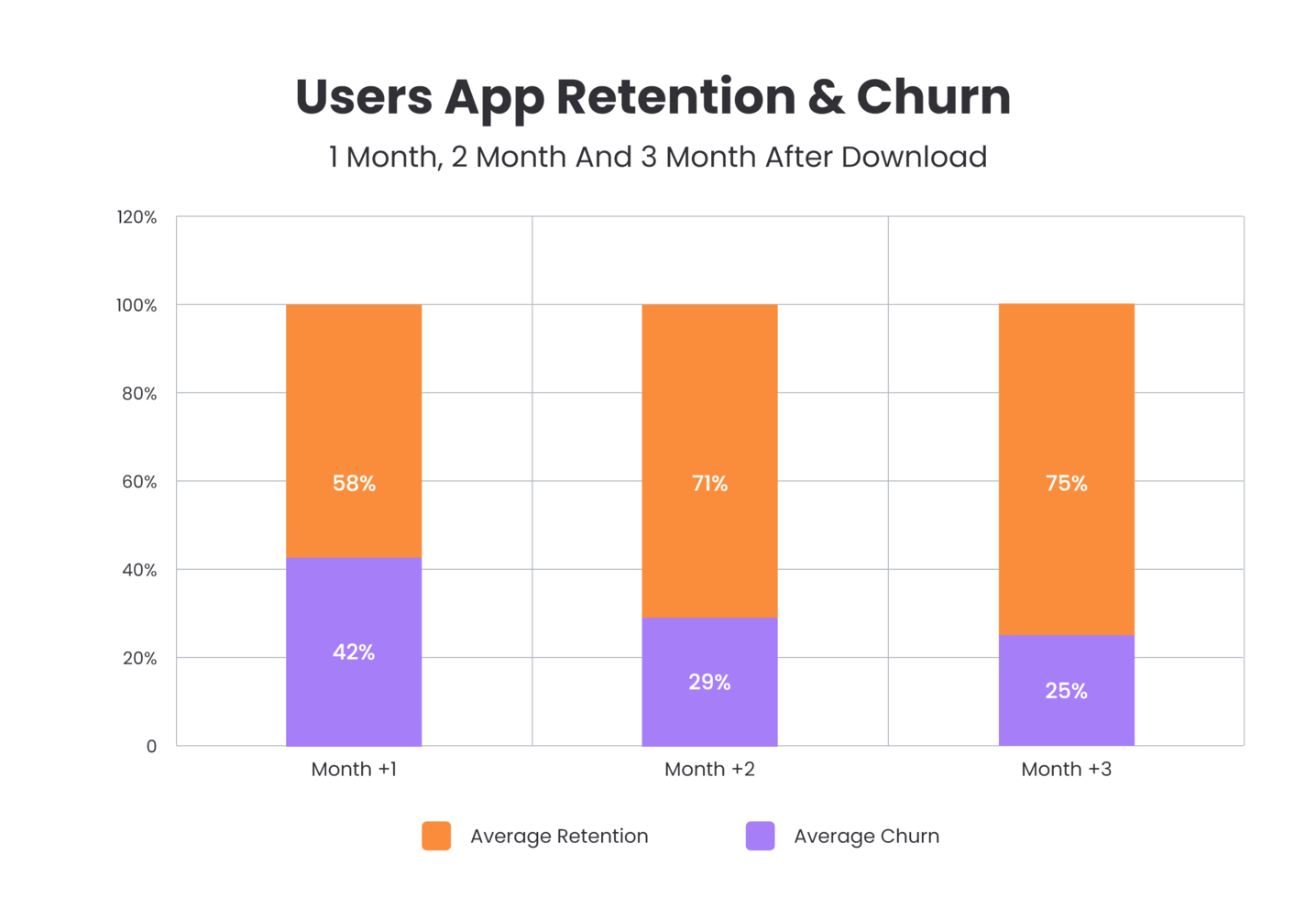 Mobile Apps Retention and Churn Rate