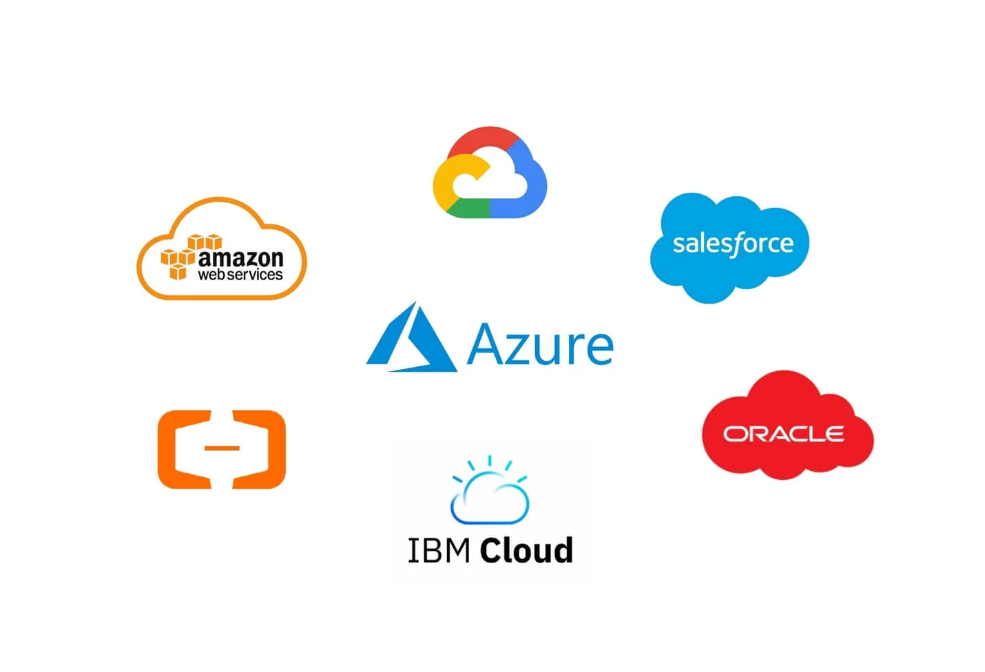 What are Cloud Service Providers How to Choose One?