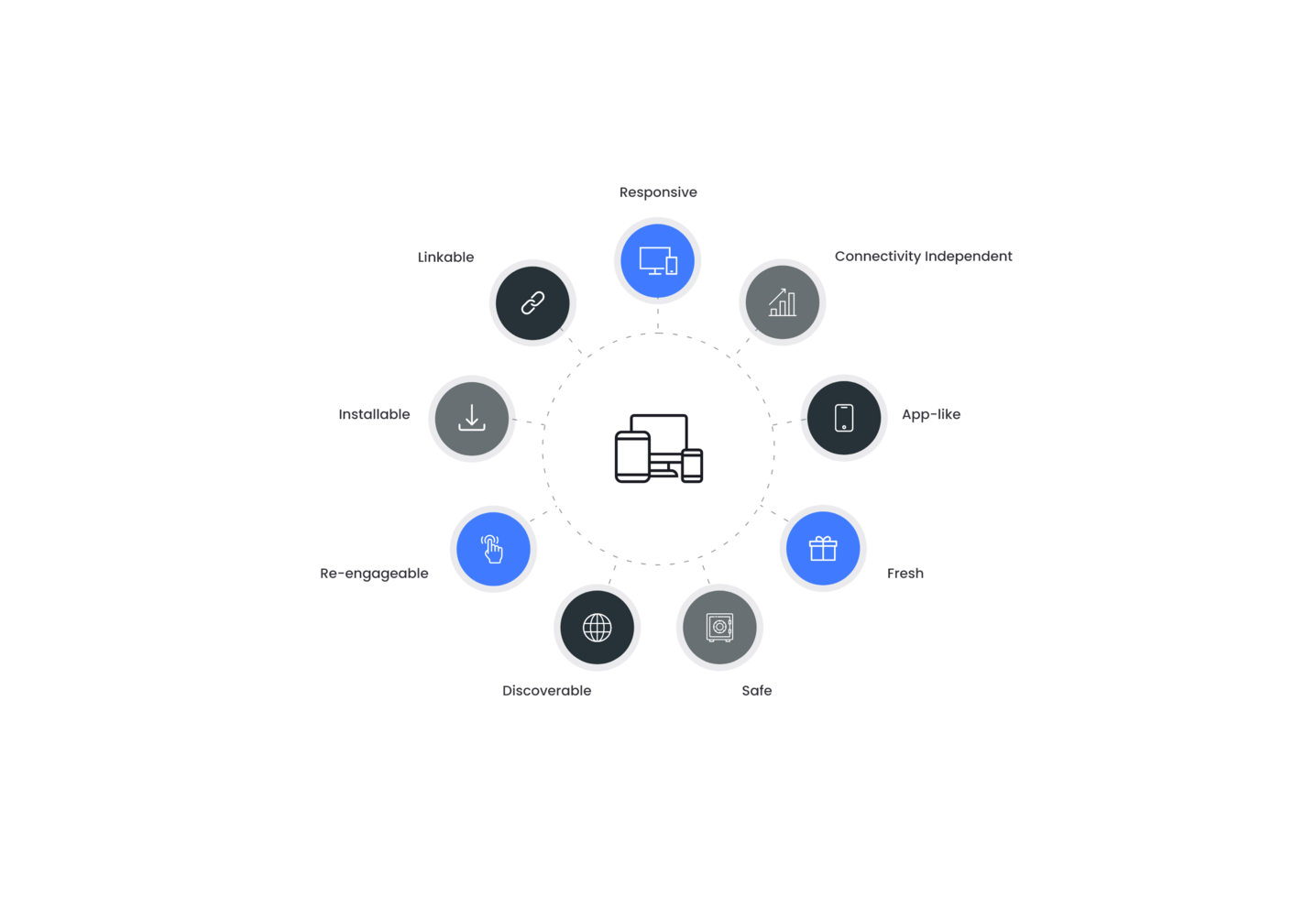 how-can-a-progressive-web-app-help-your-business