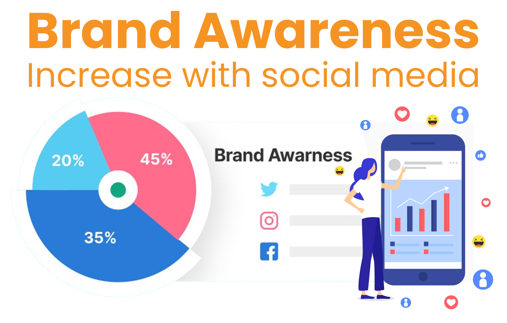 Social Media Marketing for Brand Awareness