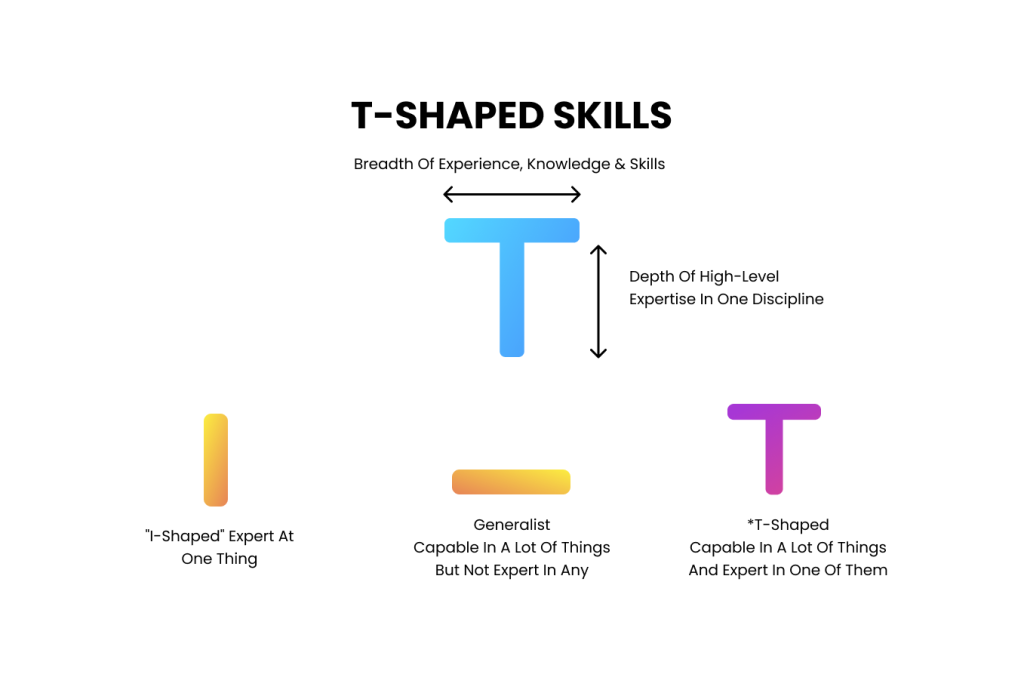 What are T-Shaped Skills and Why are They Important?