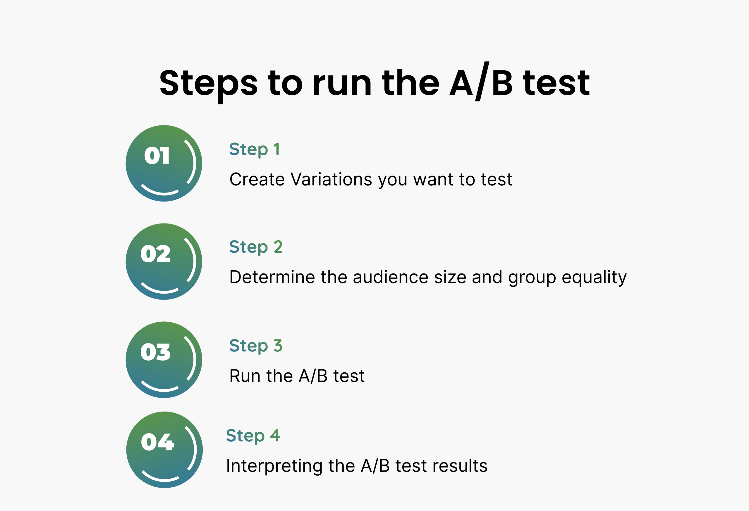AB Test Run Steps