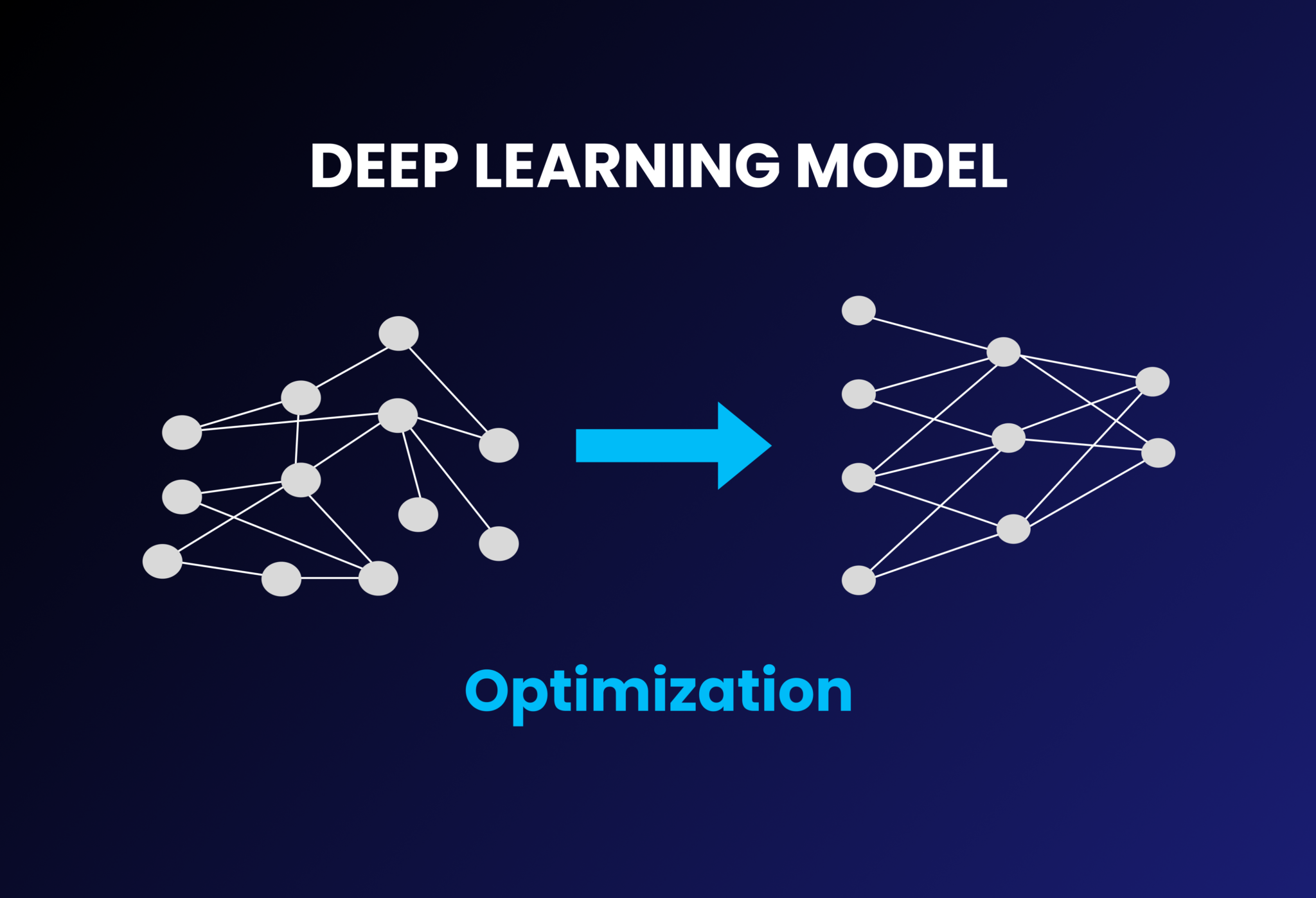 How deep learning model work
