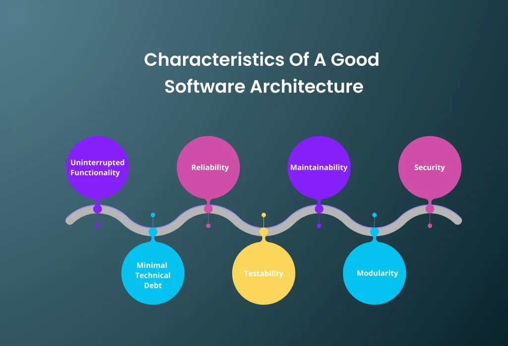 Software Architecture in Software Engineering
