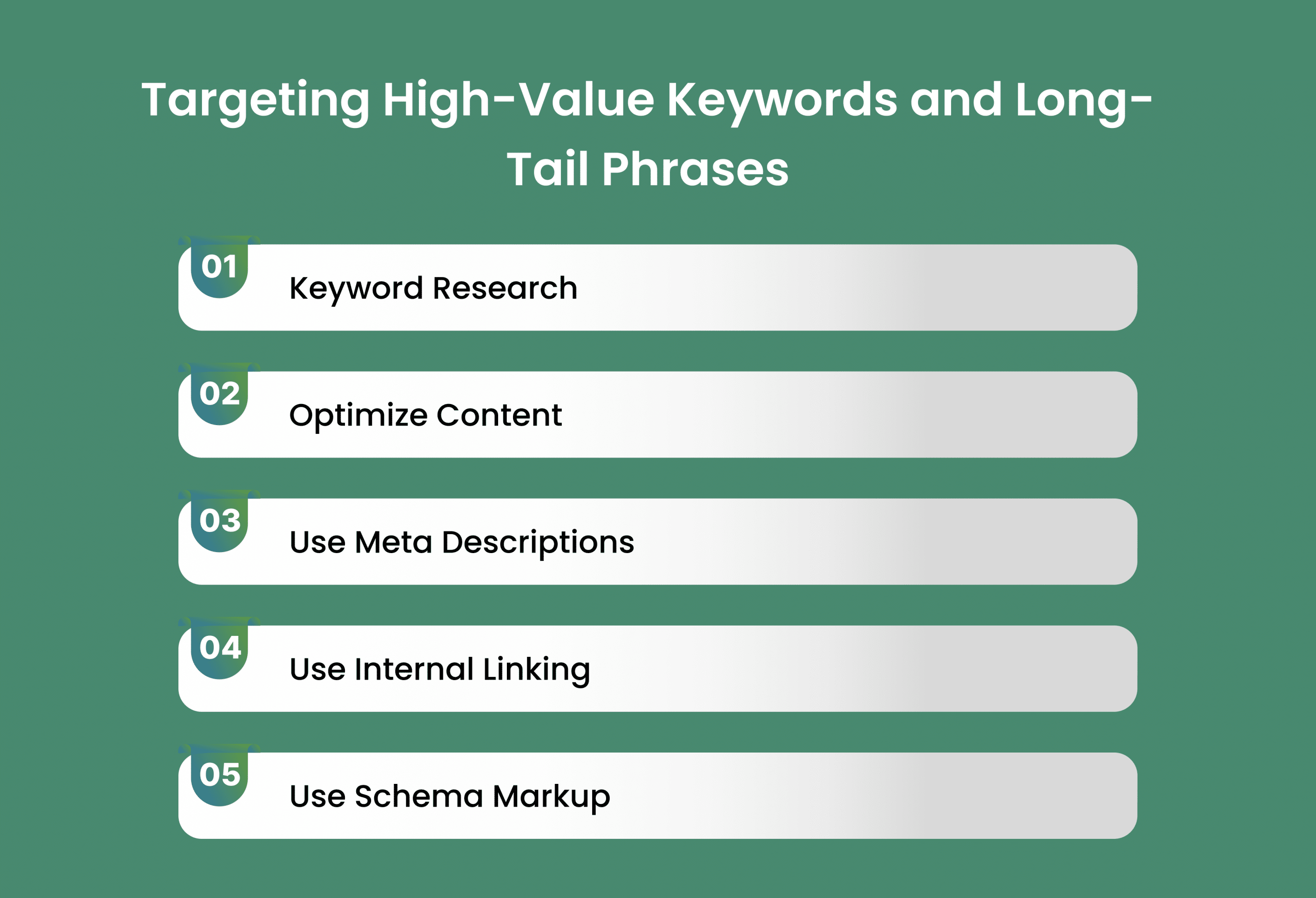 High-value Keywords