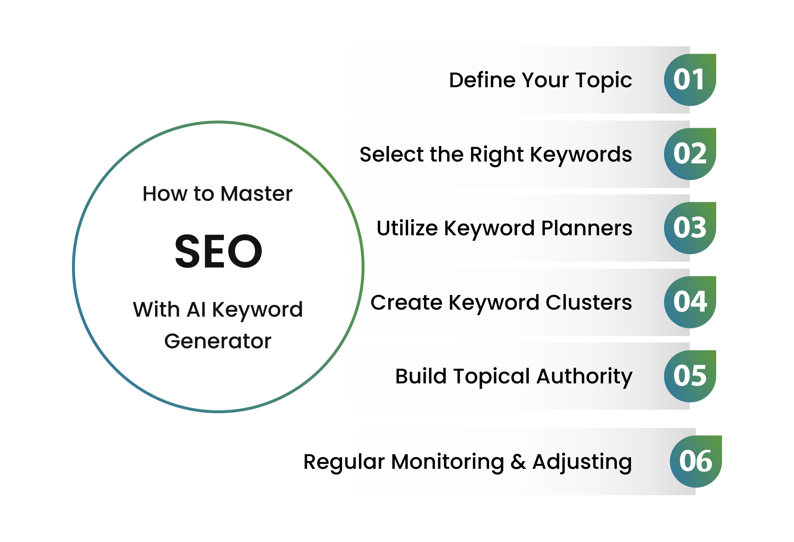 Keywords with AI Generators