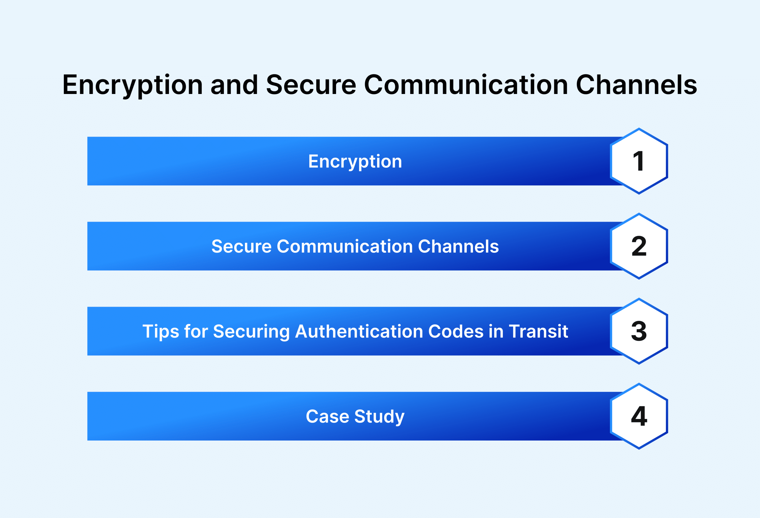 Mobile App Security in 2024 - Encryption and Secure Communication Channels
