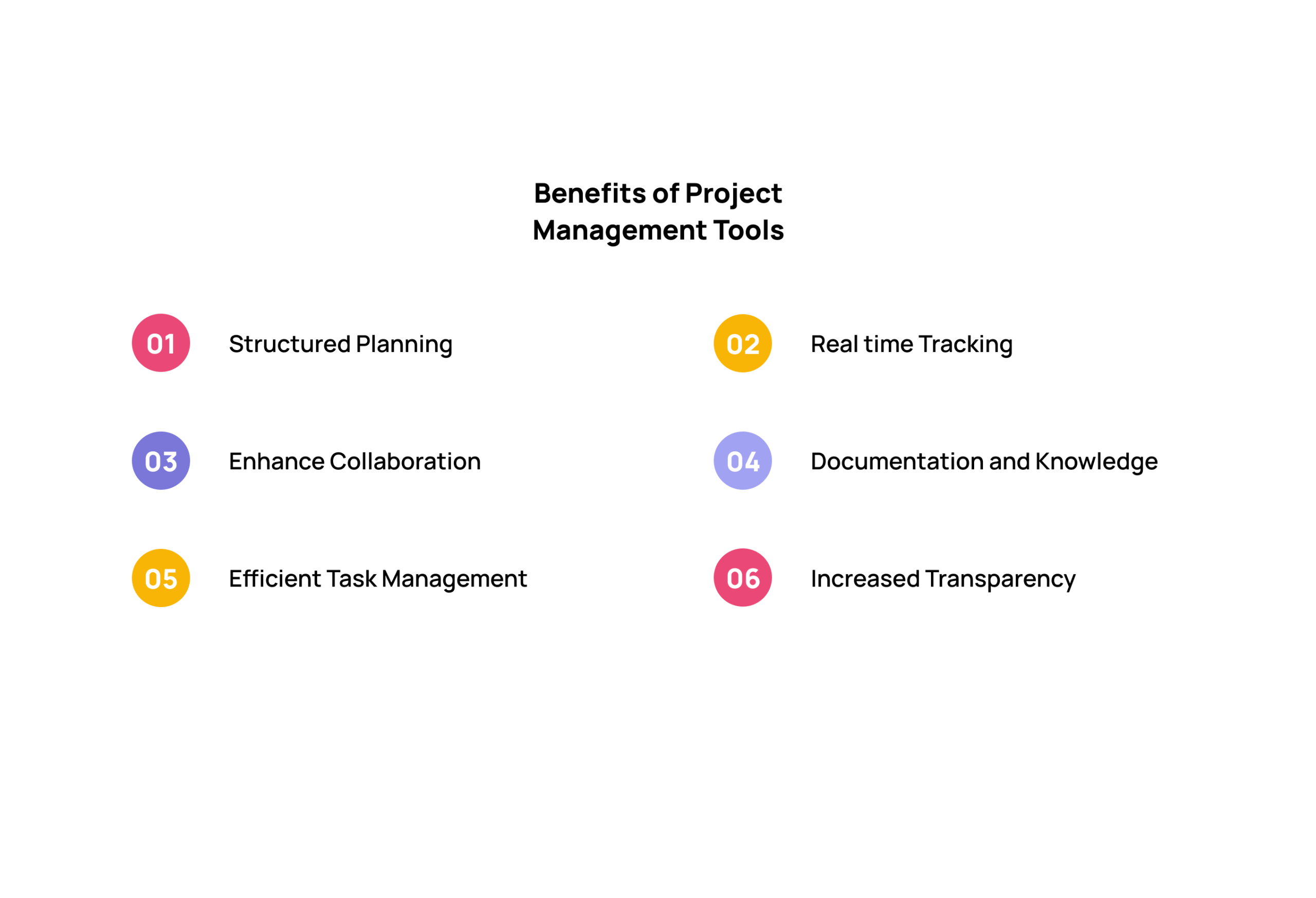 Project Management Tools Benefits