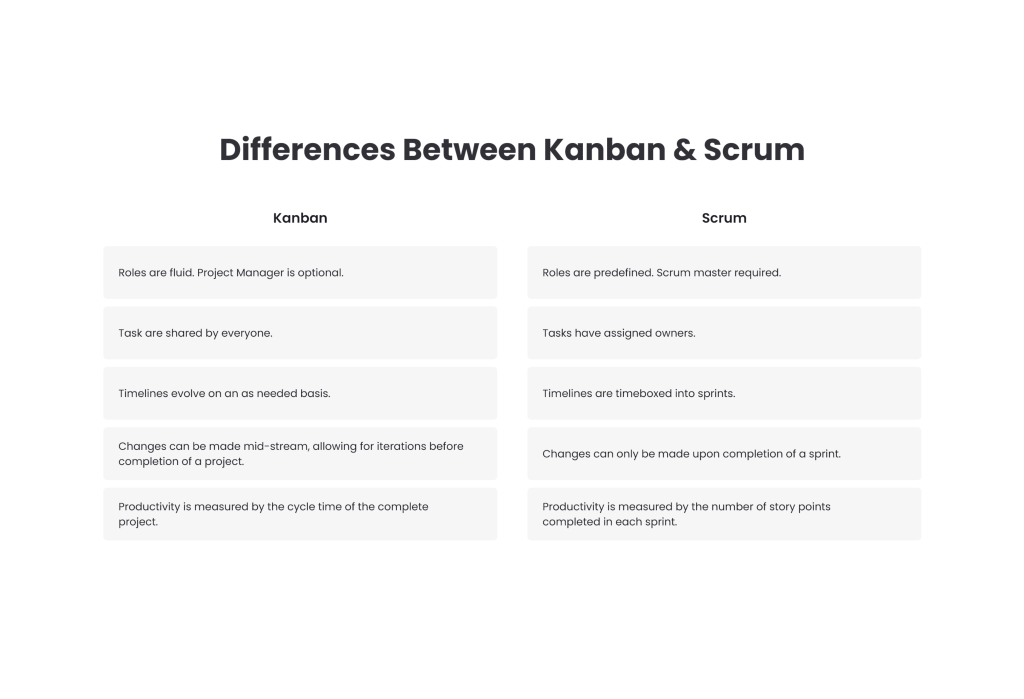 Scrum vs. Kanban | What are the Differences | Complete Guide