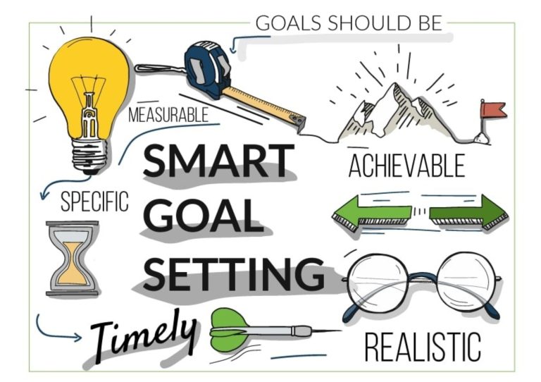 Startup Project Management | Beginner’s Guide
