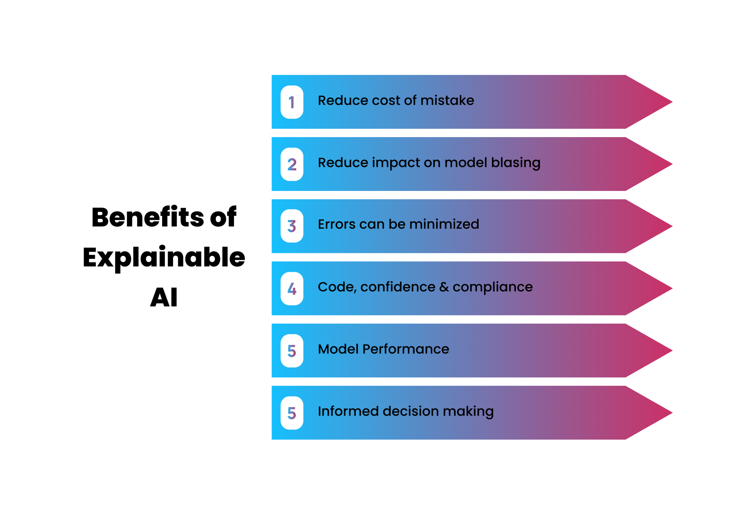 Benefits of Explainable AI