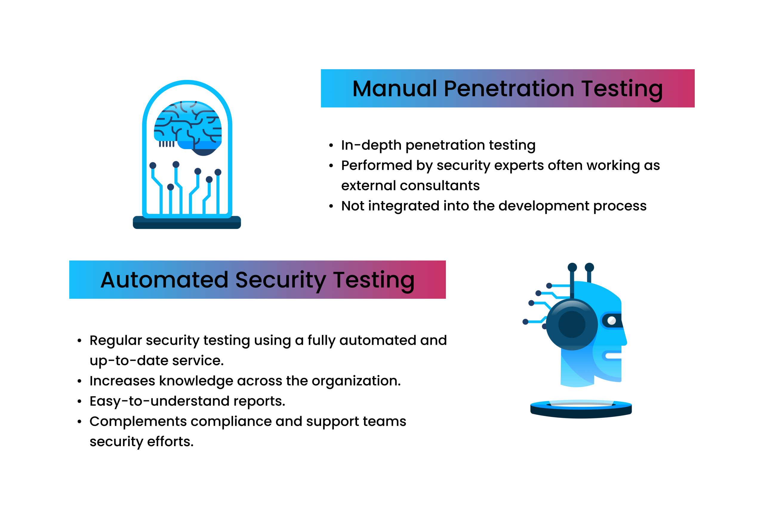 Manuval Penetration Testing VS Automated Security Testing