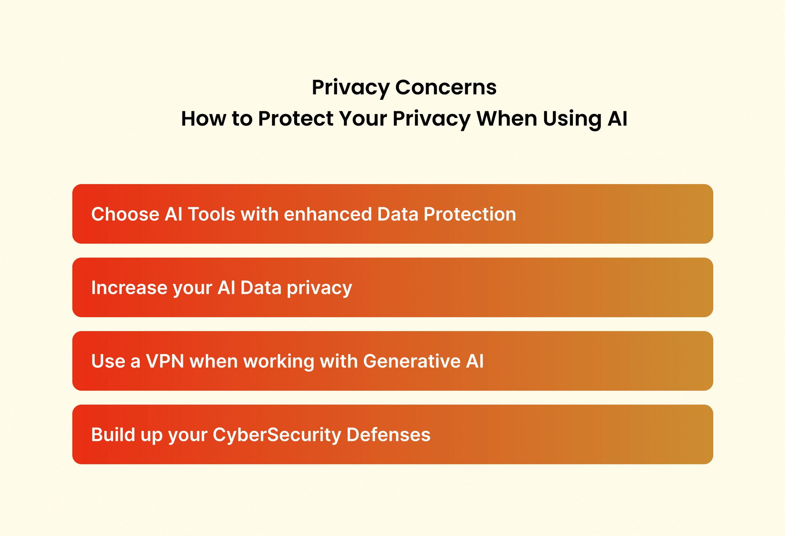AI and Privacy 