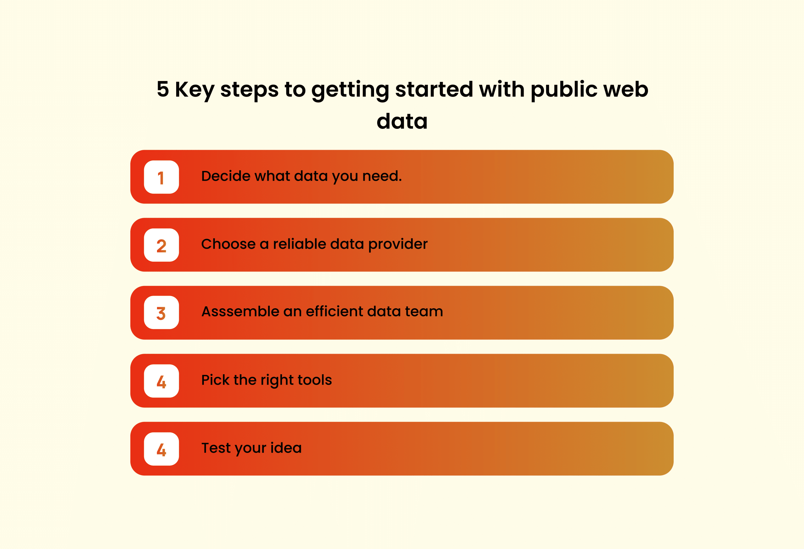 Getting Started with Public Web Data