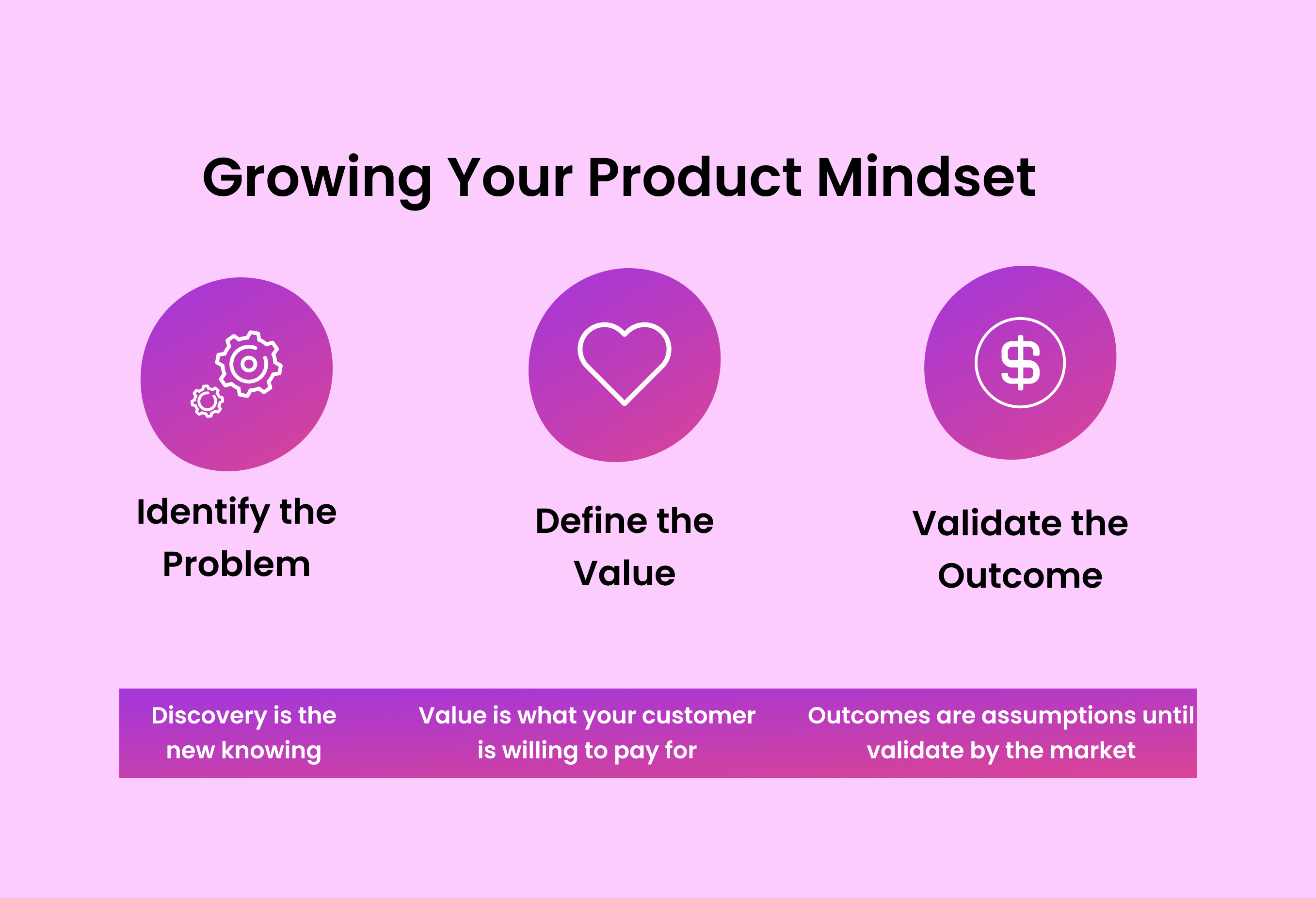 Growing Your Product Mindset