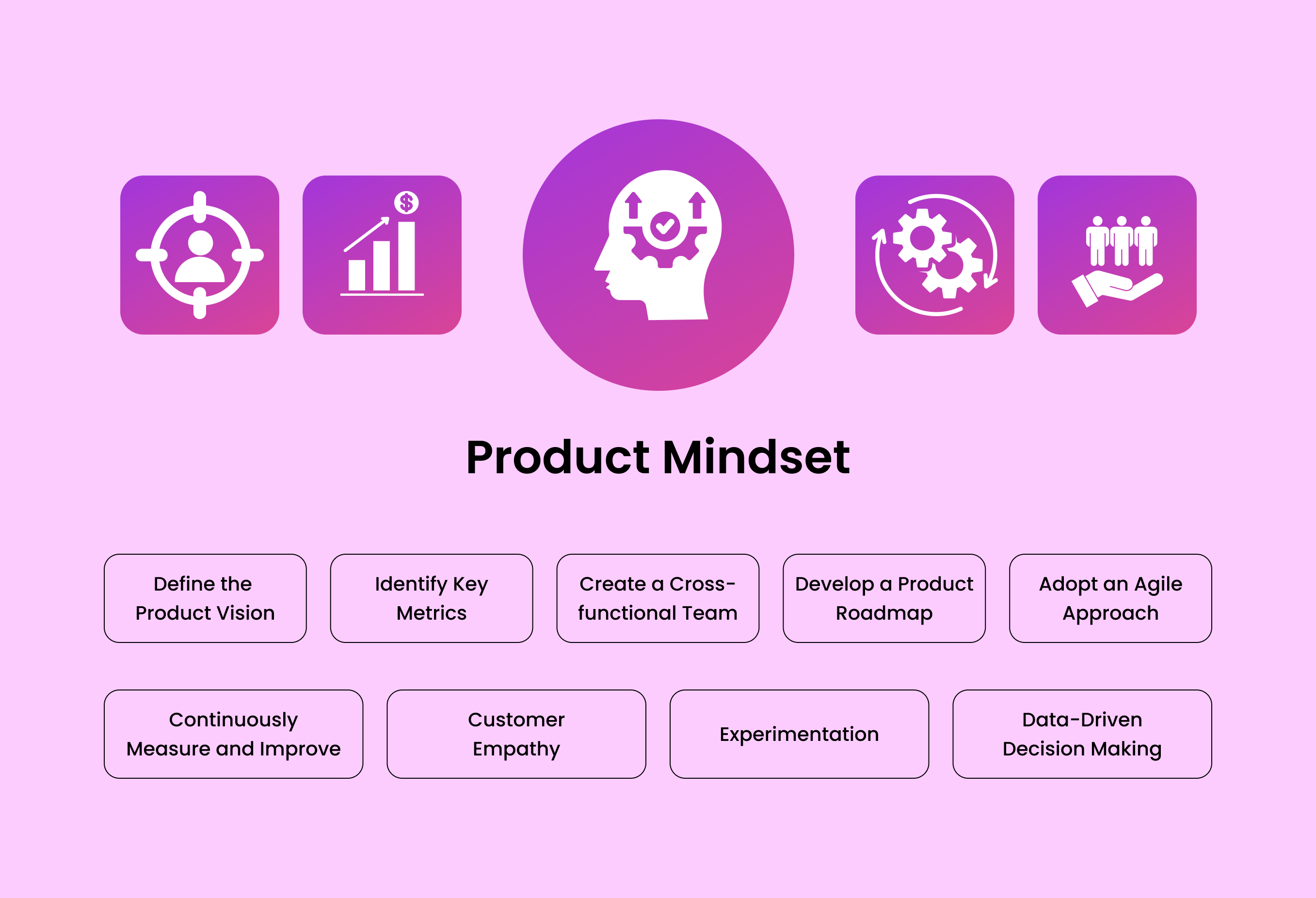 Product Minsdet