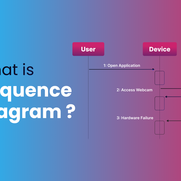 What Is a Sequence Diagram