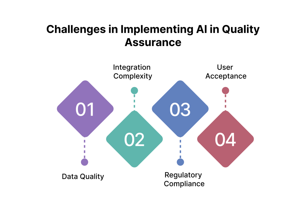 Why Is AI in Quality Assurance Highly Beneficial | Treinetic