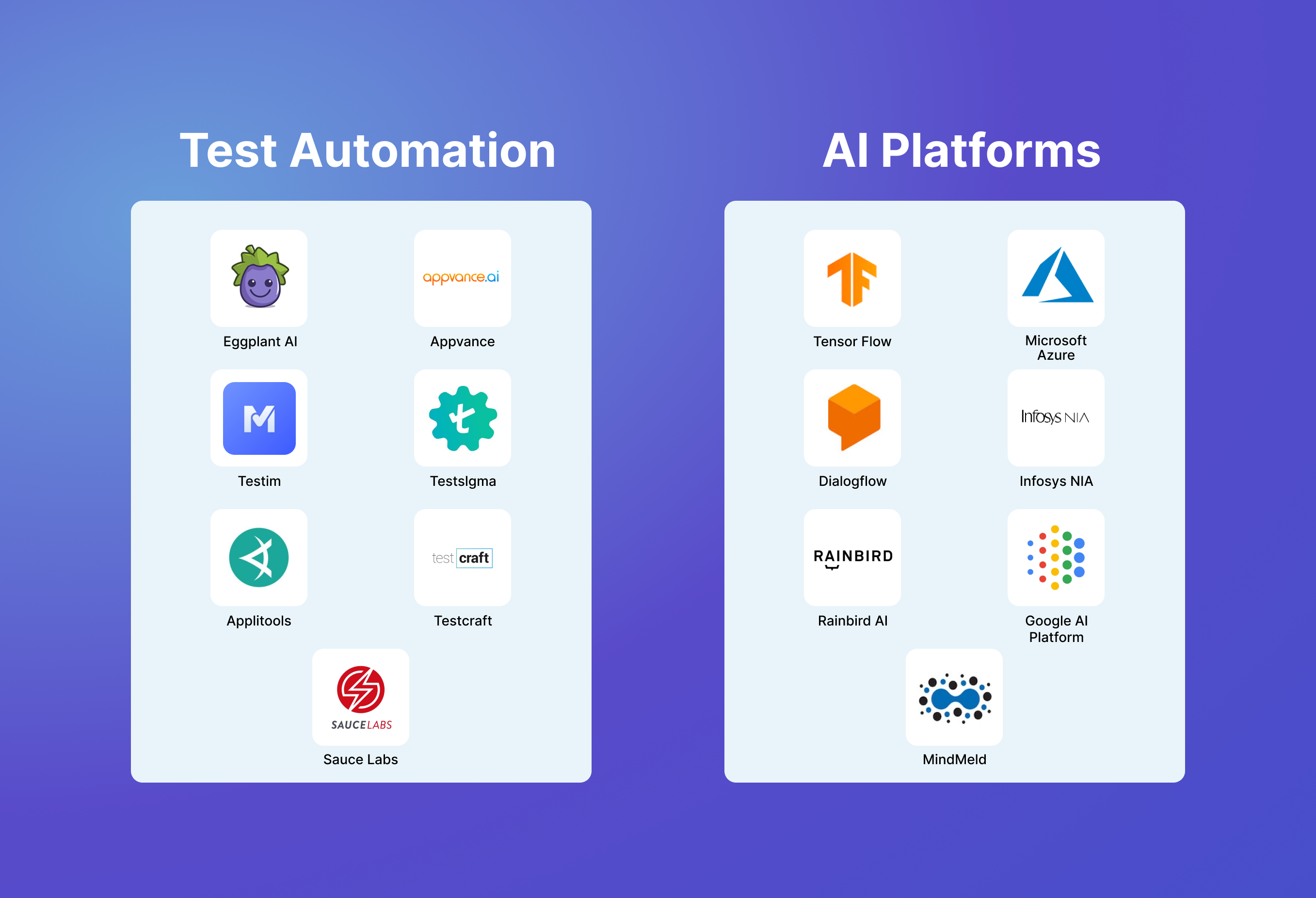 Test Automation AI Platforms