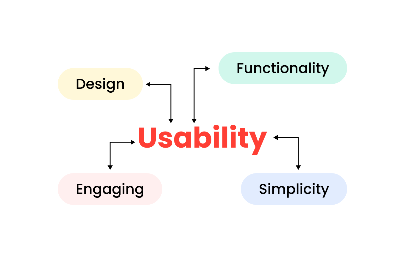 Usability